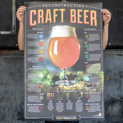 CraftBeer.com Deconstructing Craft Beer Poster